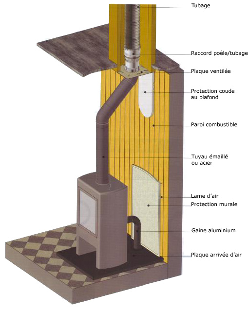 Les poêles à bois et à granulés Arts & Cheminées Les poêles à bois et à granulés Arts & Cheminées